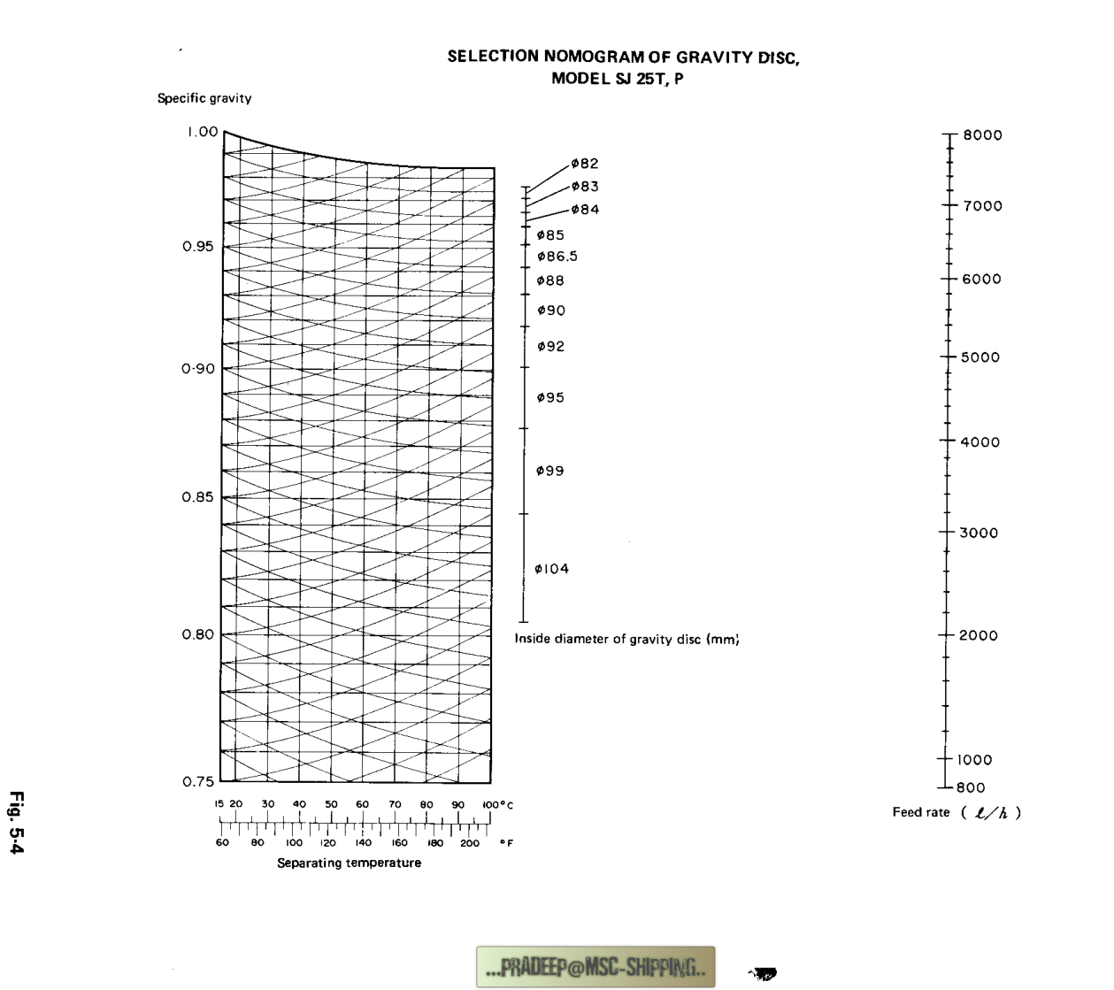 Gravity-disc nomogram — model example