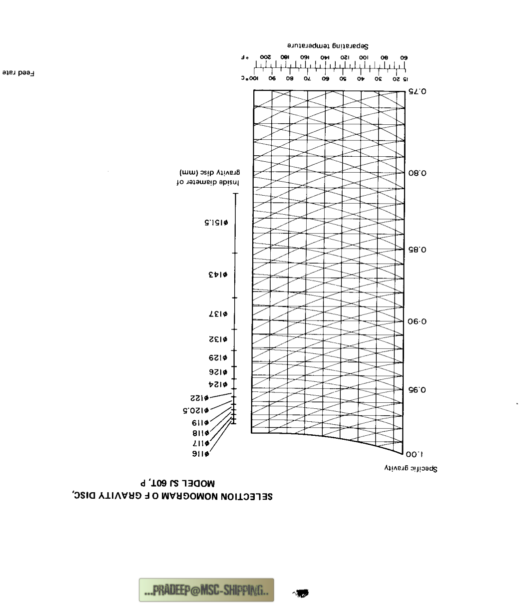 SJ60T.P gravity-disc nomogram