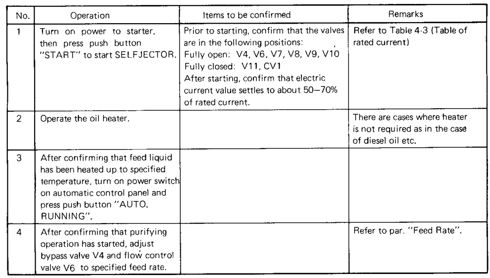 Normal stop procedure — Fig. 5.10