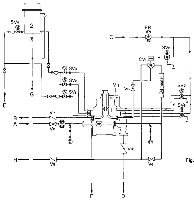Selfjector system valves and control components