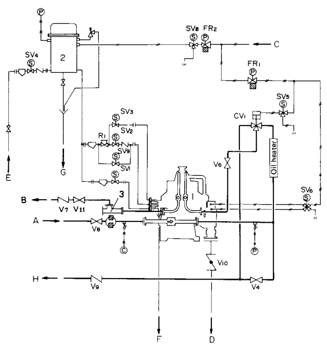 Operating-water and valve system — Fig. 5.12