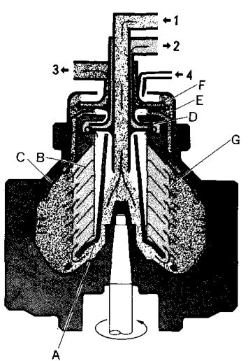 Purifier bowl, interface, and gravity disc — Fig. 5.13