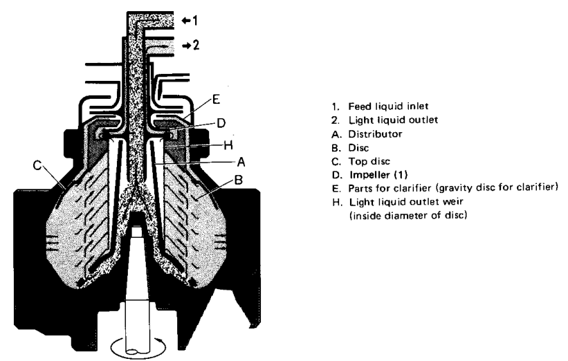 Clarifier outlet arrangement — Fig. 5.14