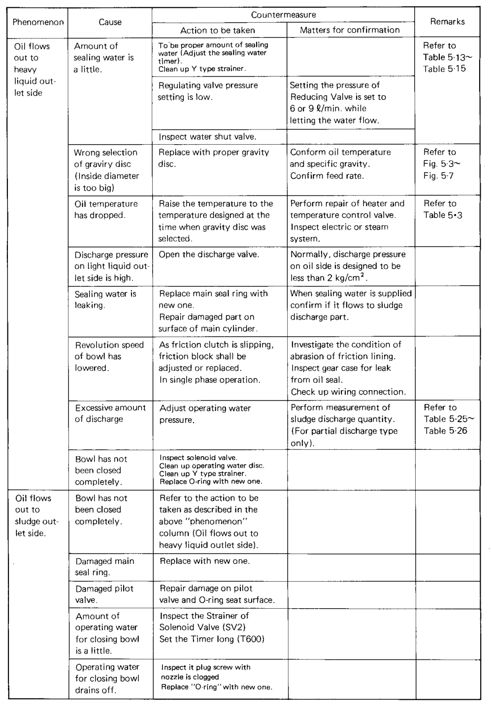 Sludge discharge and purifier flow arrangement