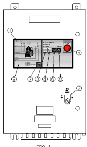 Automatic stop controls — Fig. 2-1