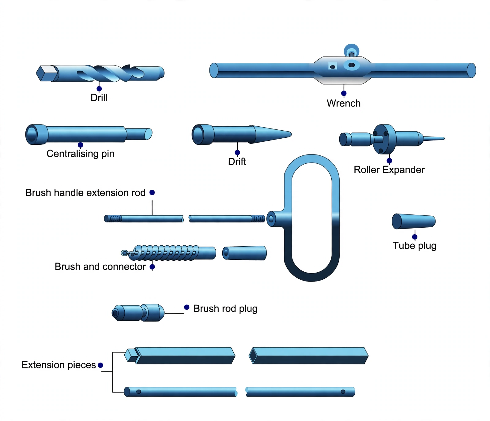Retubing tool set: drill, wrench, centralising pin, drift, roller expander, tube plugs, brush rods