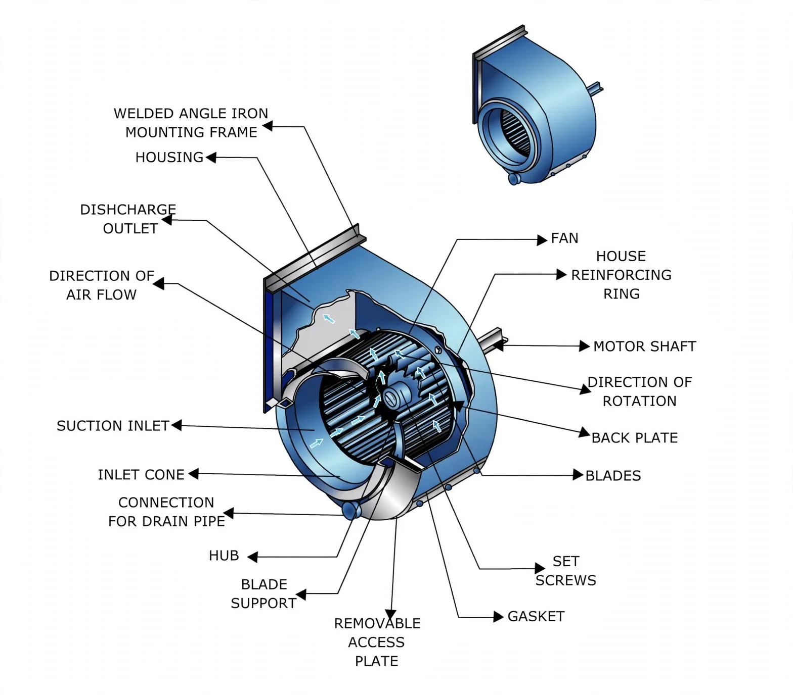 Centrifugal forced-draft fan with impeller, casing, inlet cone and drive