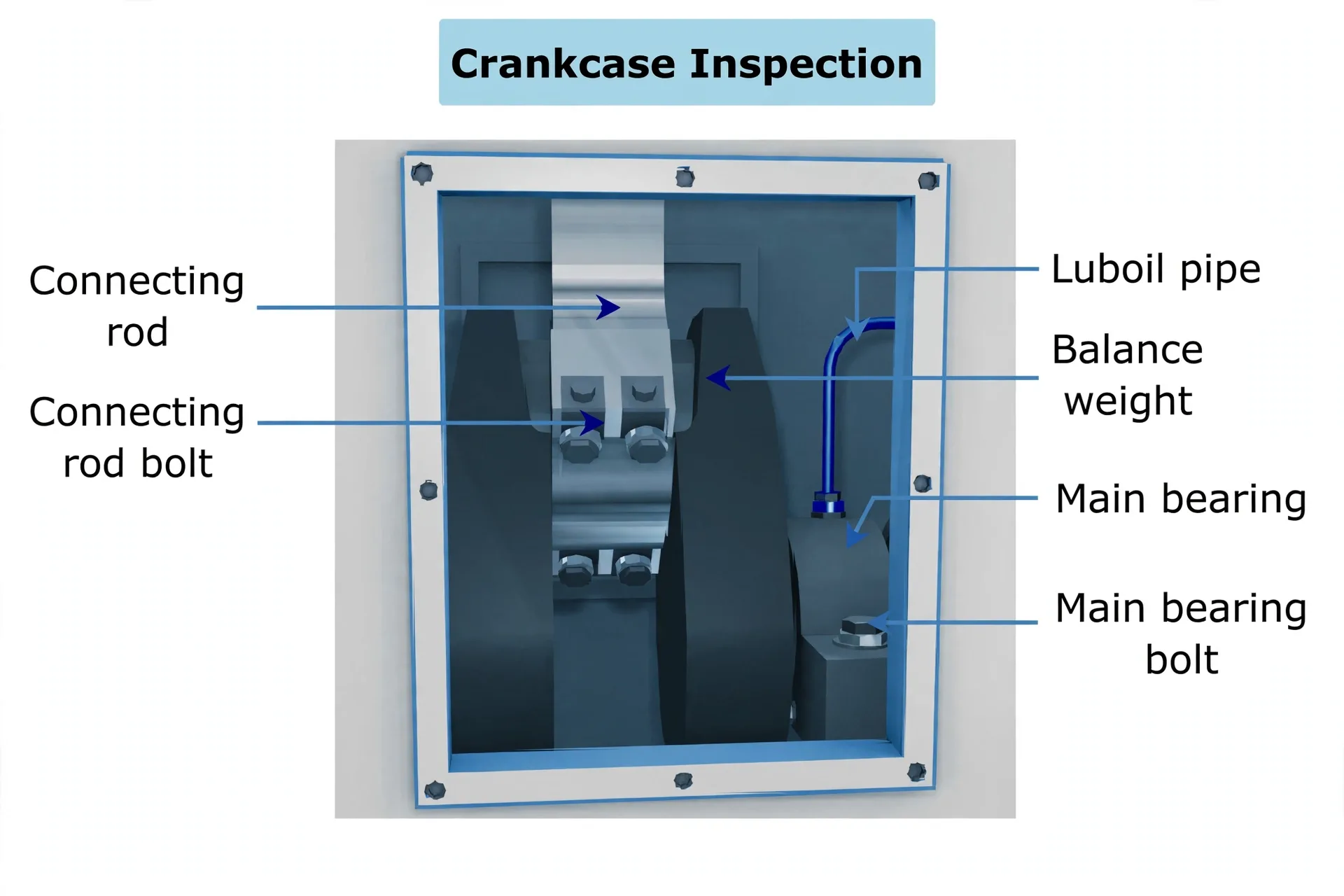 Crankcase inspection door showing connecting rod, bolts, balance weight, bearings and lube pipe