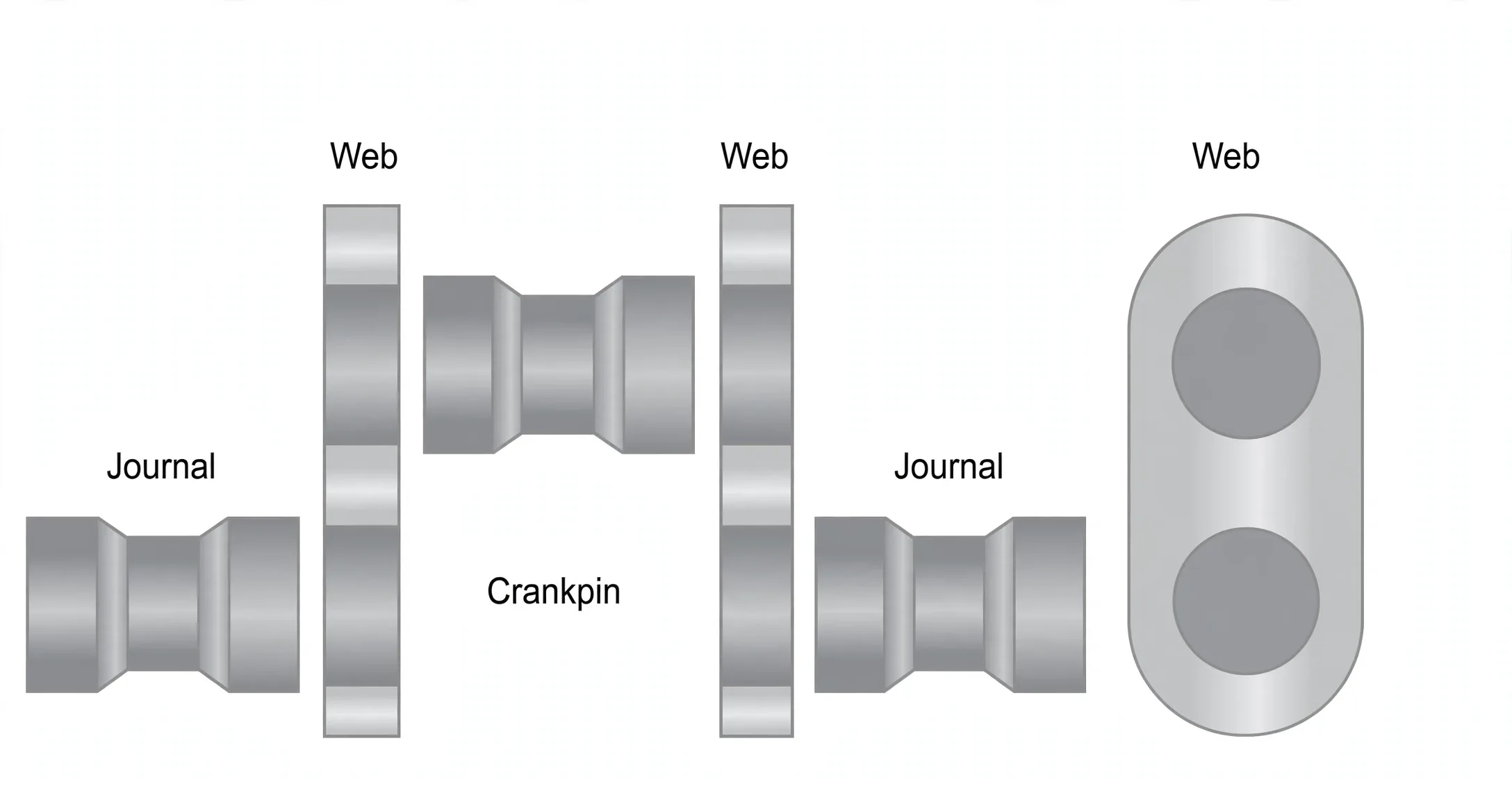Fully-built crankshaft parts: webs, crankpin and journals before shrink fitting