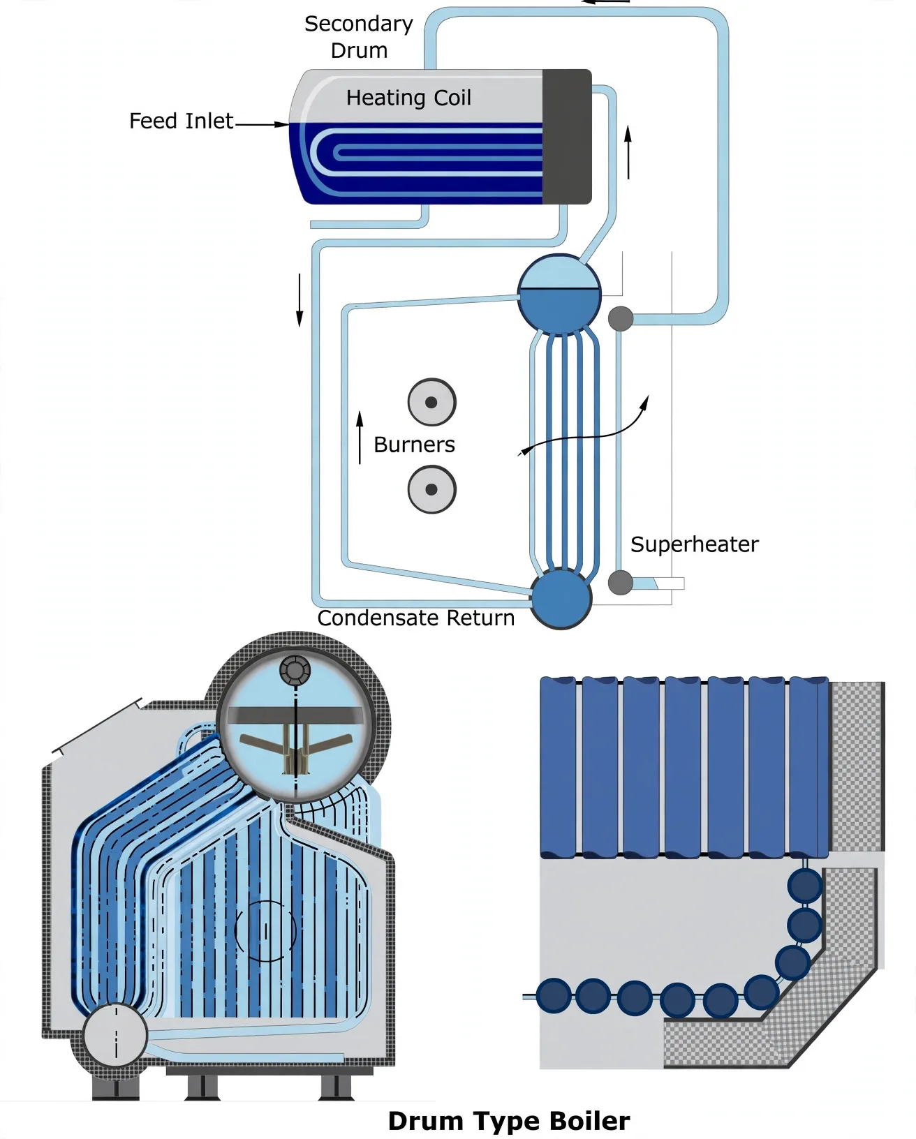 Drum-type water-tube boiler with drums, superheater and membrane walls