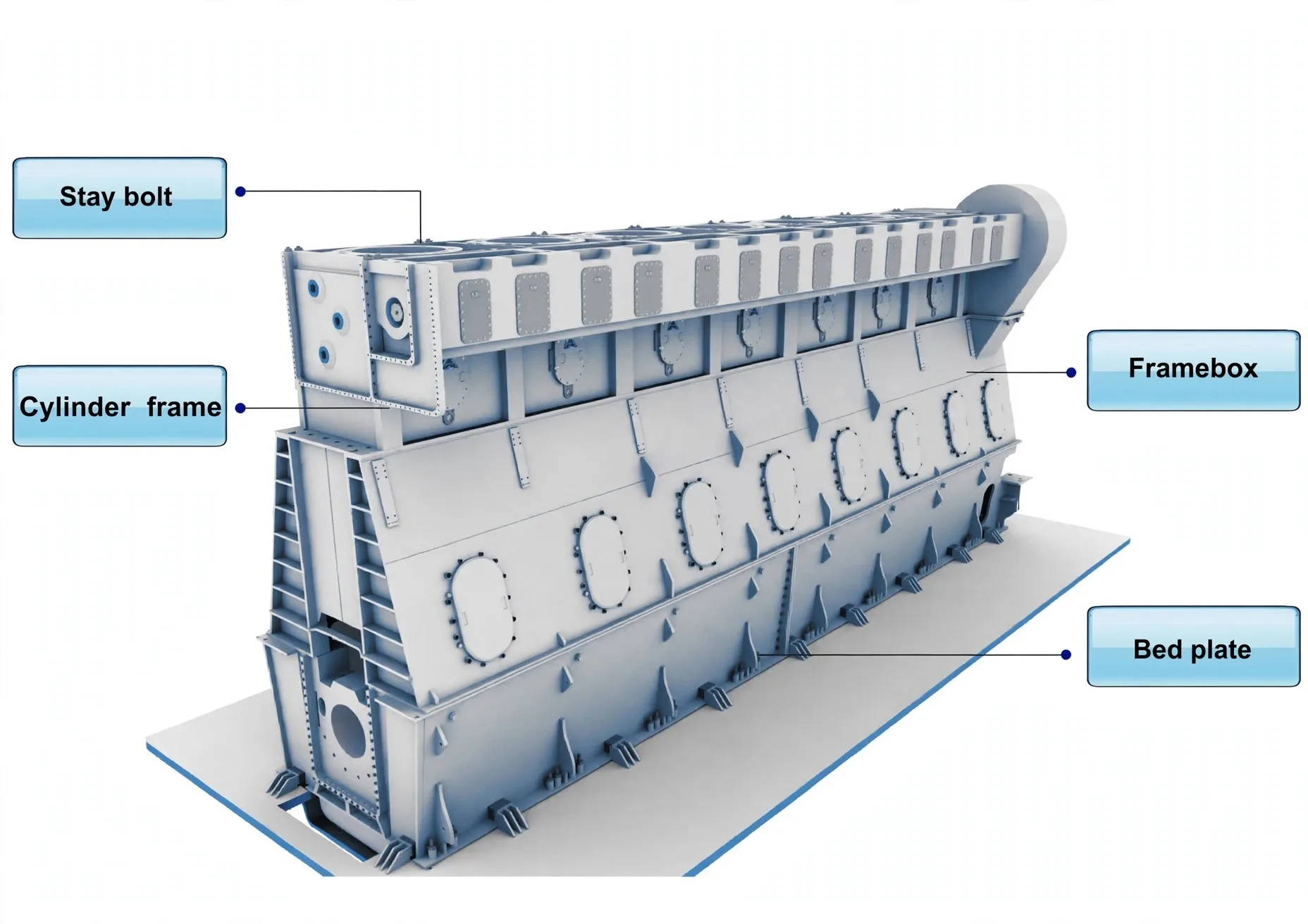 Engine frame showing bedplate, framebox, cylinder frame and stay bolts