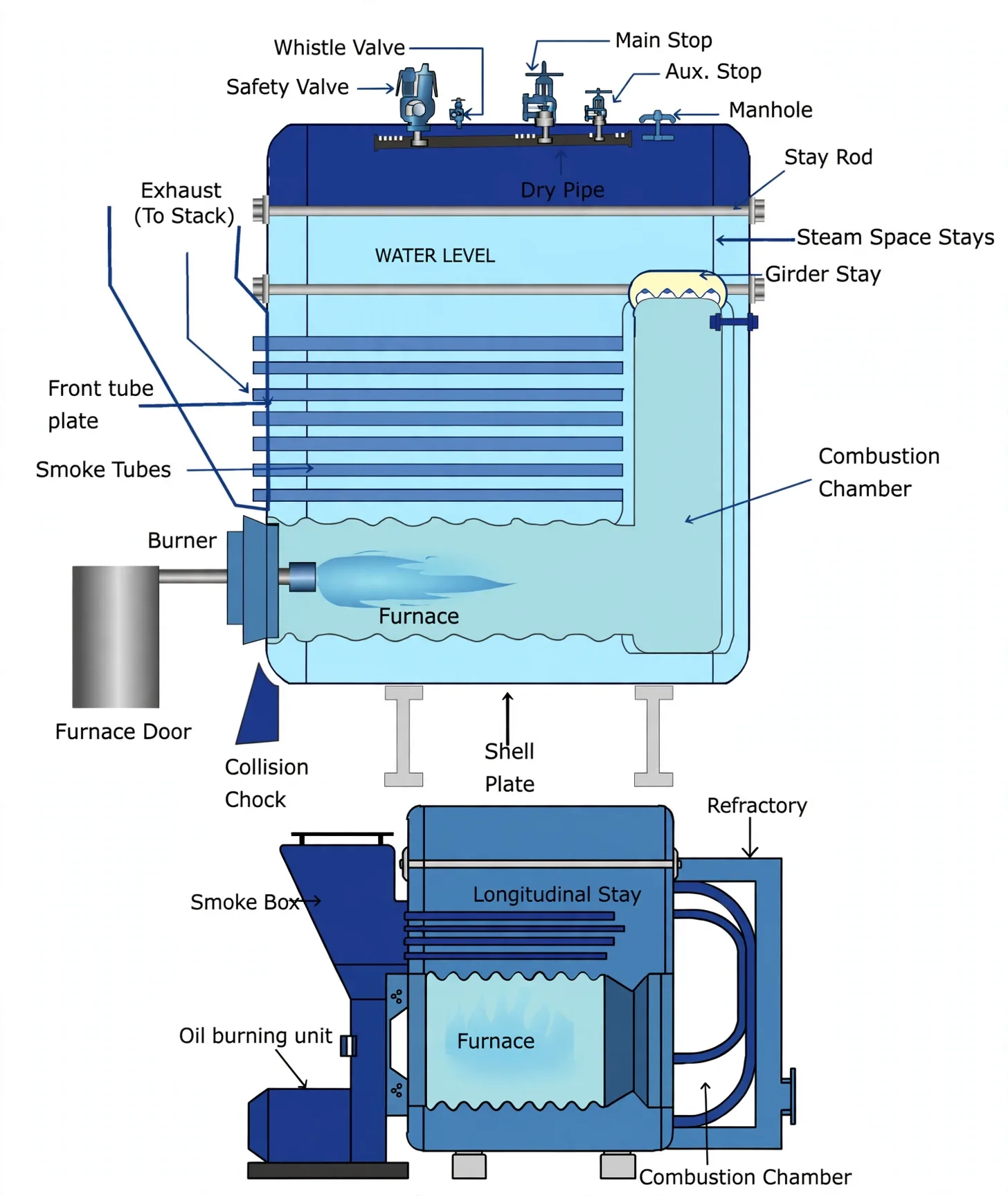 Scotch boiler with furnace, combustion chamber, smoke tubes, stays and mountings