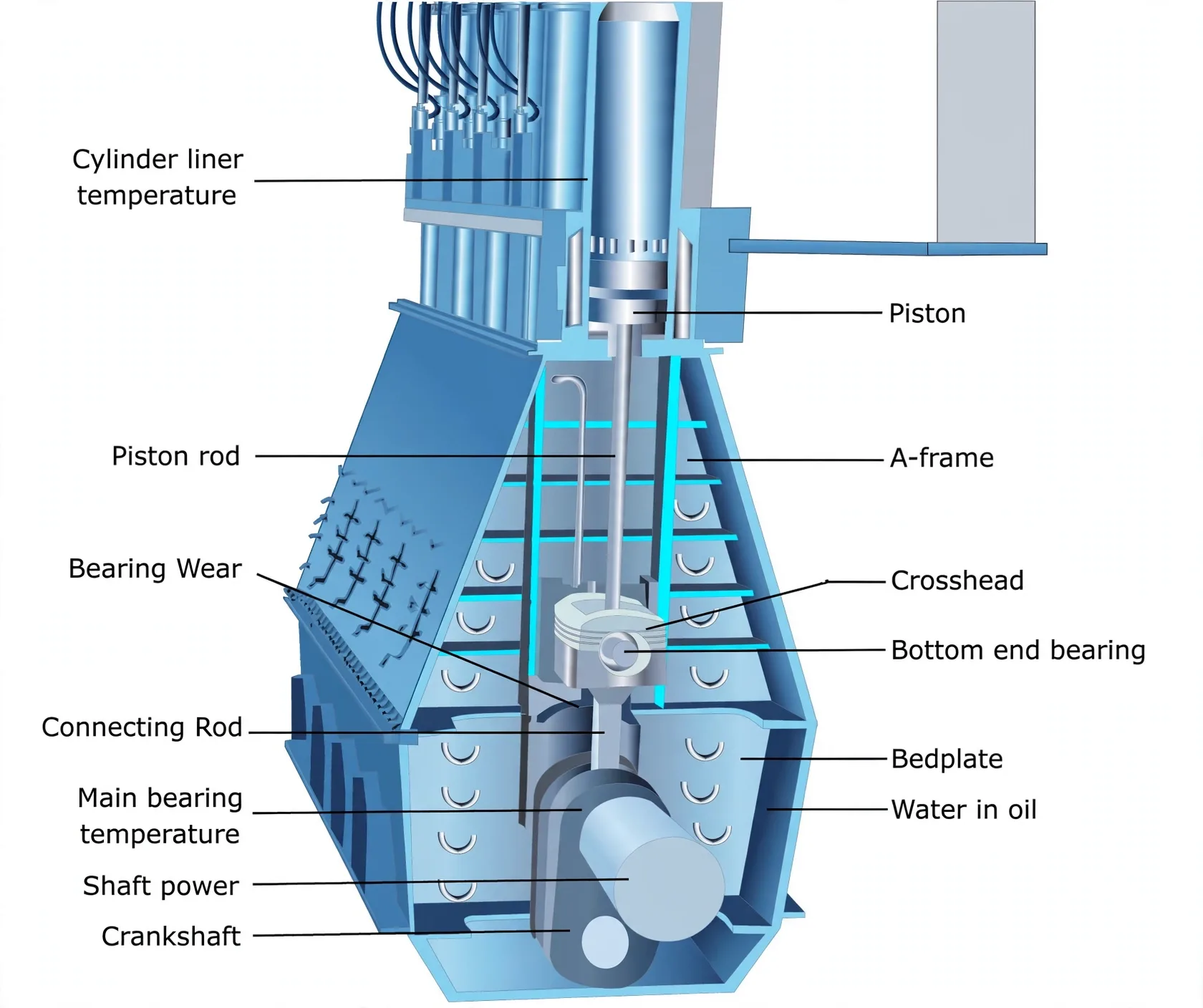 Engine section showing slow-down and shut-down sensor positions