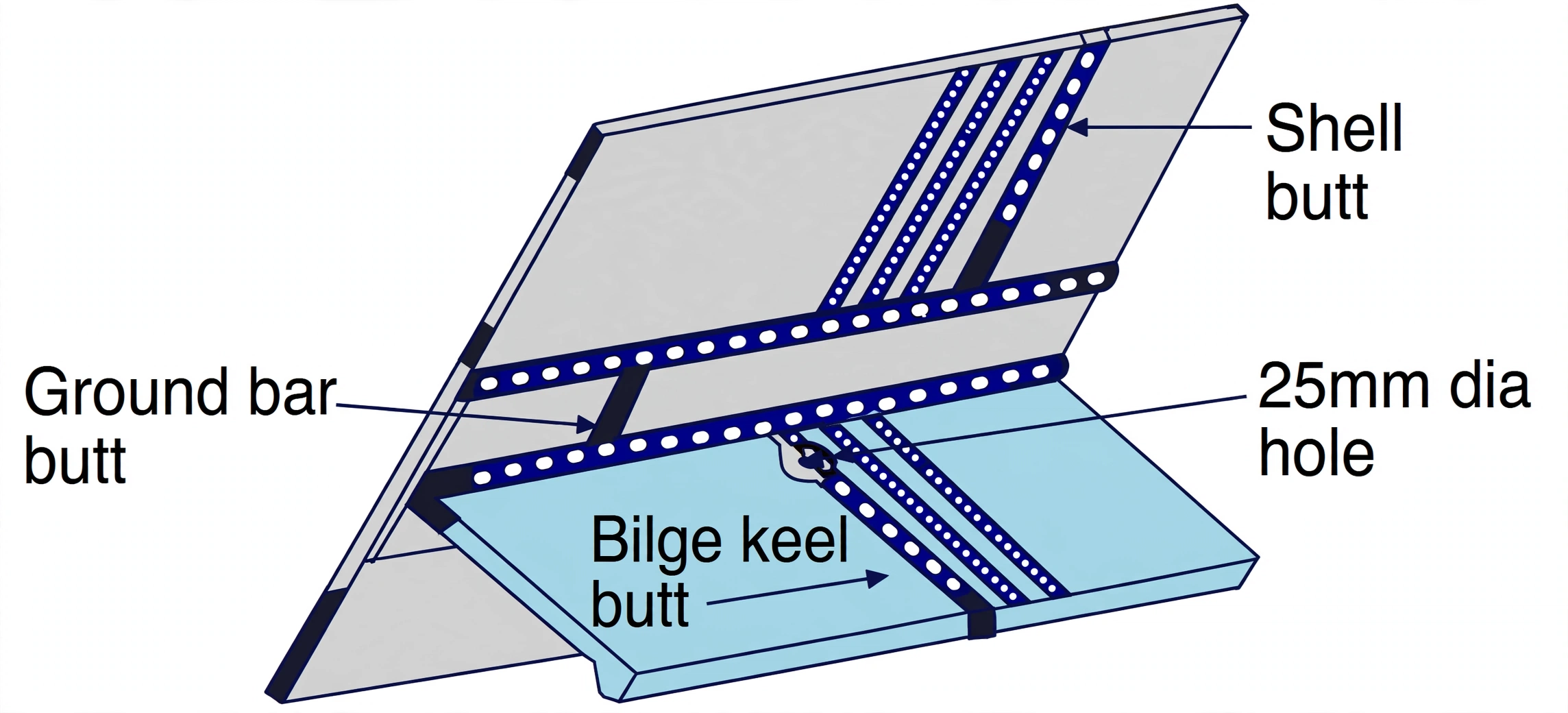 Bilge keel butt joint with sacrificial ground bar