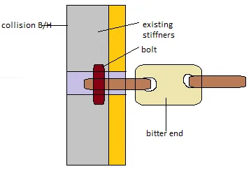 Bitter end securing arrangement with end link sliding between horizontal bars and quick-release bolt