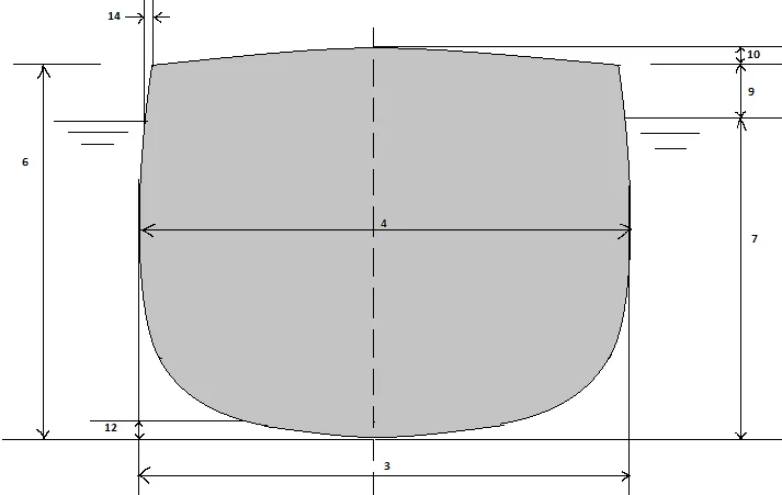 Midship section showing breadth, depth, camber, sheer and bilge form
