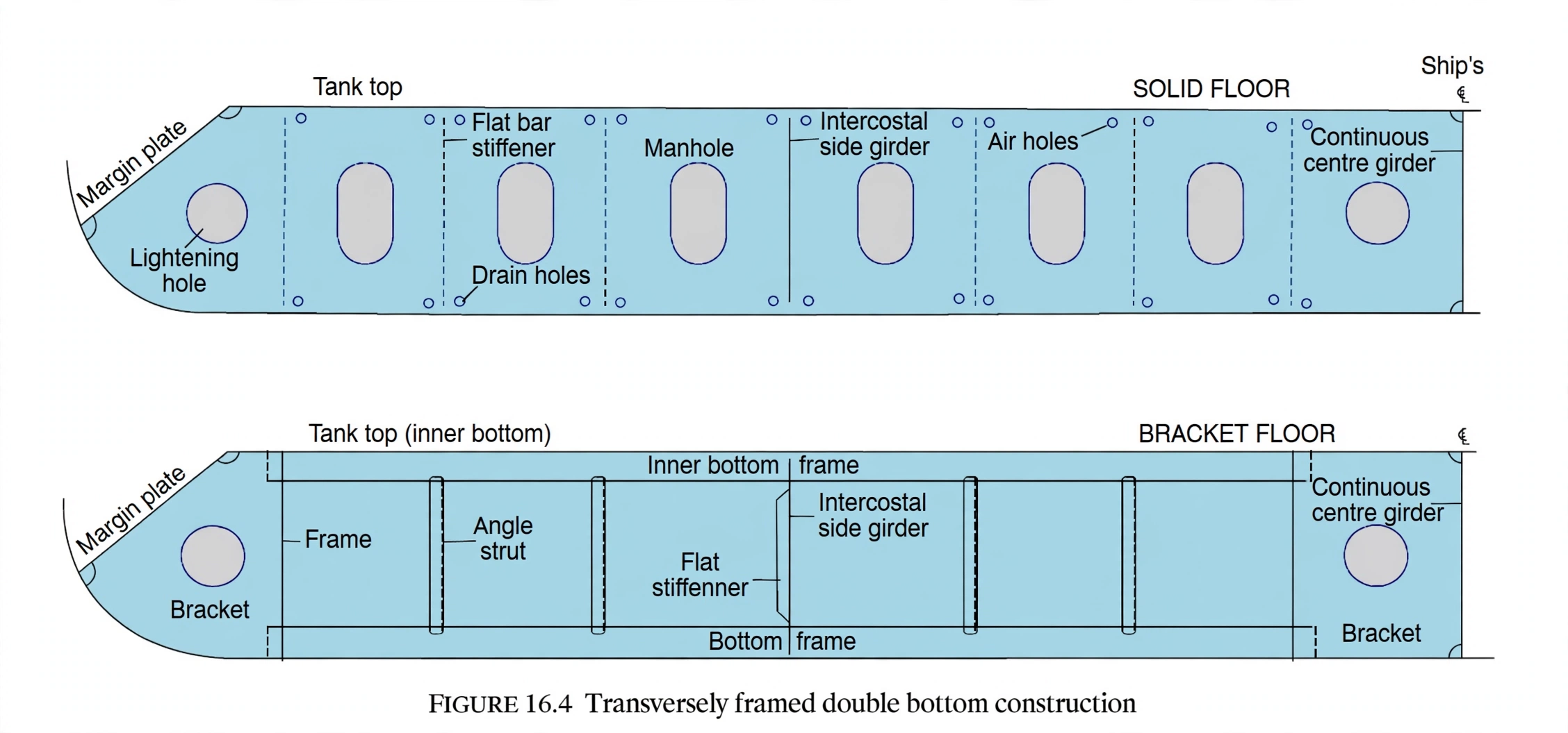 Transverse frame elevation of double bottom solid and bracket floors