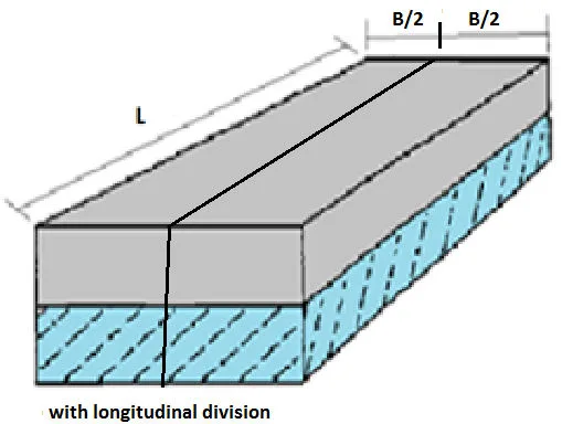 Tank with centerline longitudinal division reducing free surface