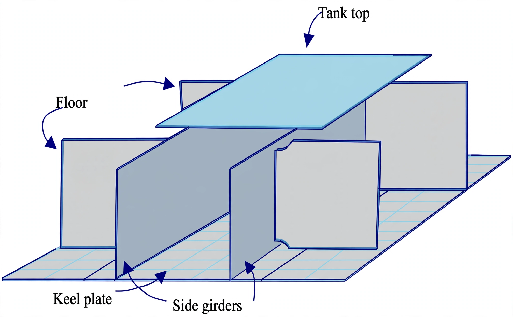 Isometric view of keel center girder and intercostal side girders