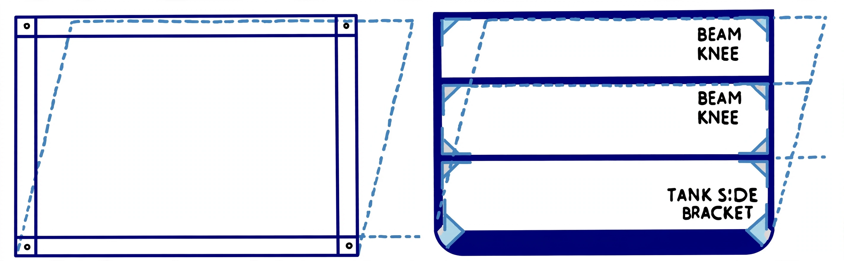 Racking bracket at deck to side connection resisting transverse distortion