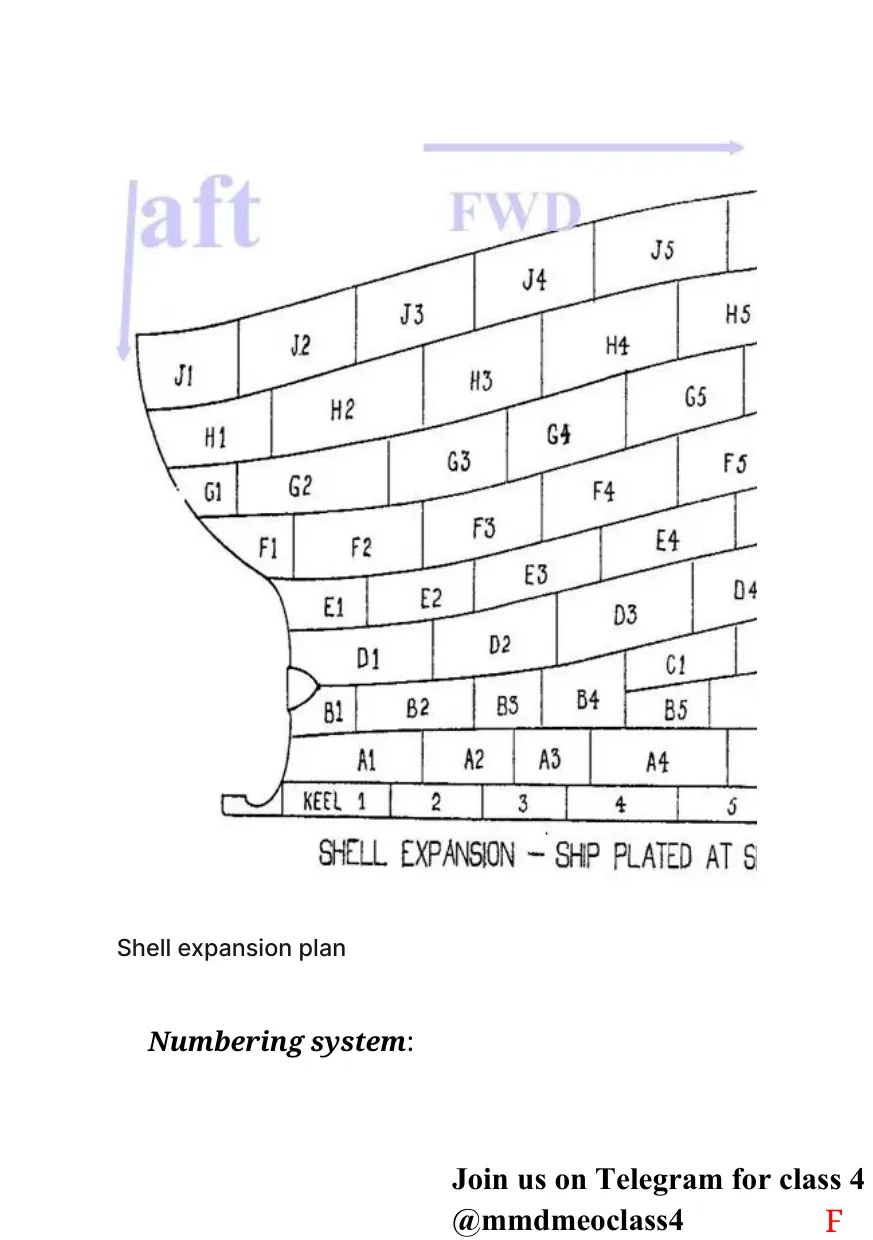Shell expansion plate grid — strakes lettered, plates numbered aft to forward