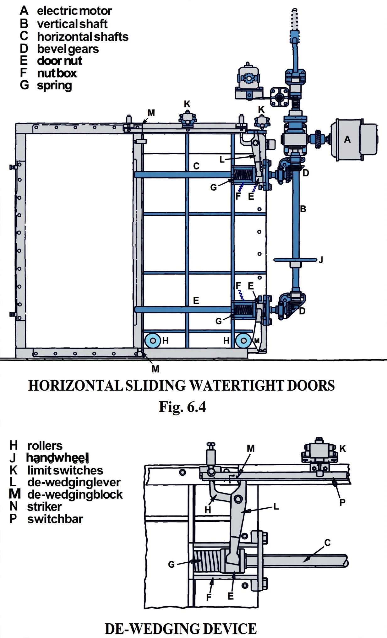 Horizontal power-operated sliding watertight door on hardened rollers