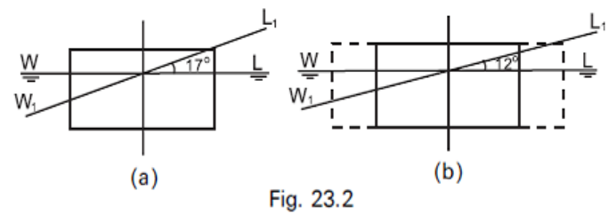 Components of residual resistance