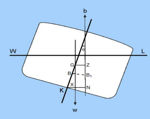 The same construction on a transverse section
