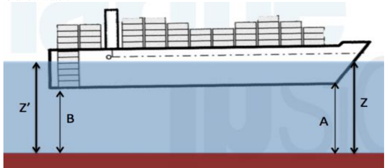 Transverse cross-section of a double hull tanker