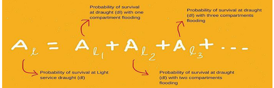 The attained index as a sum of survival probabilities at the three draughts