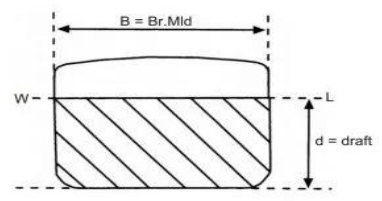 Cb, Cm and the coefficient set