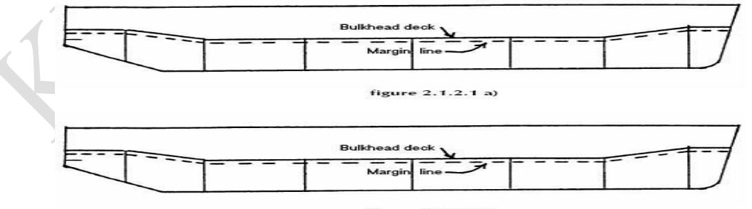 Bulwark and freeing port arrangement