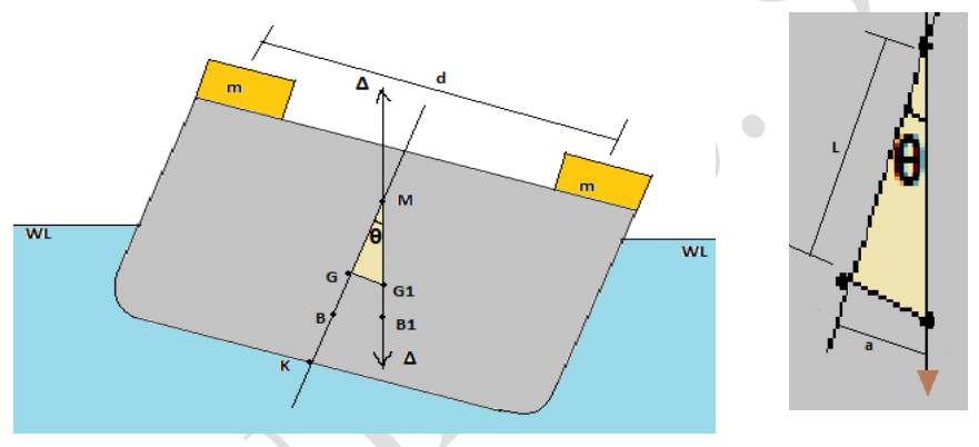 Stable against unstable on a transverse section