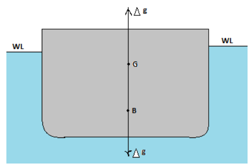 The same set drawn on a single section