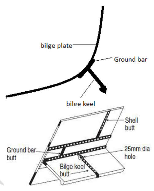 Bilge keel connection