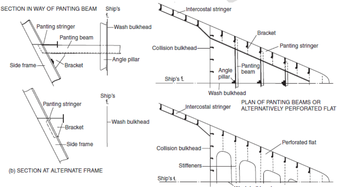 The fore peak stiffening arrangement