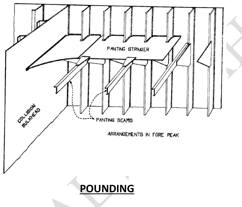 Pounding region stiffening