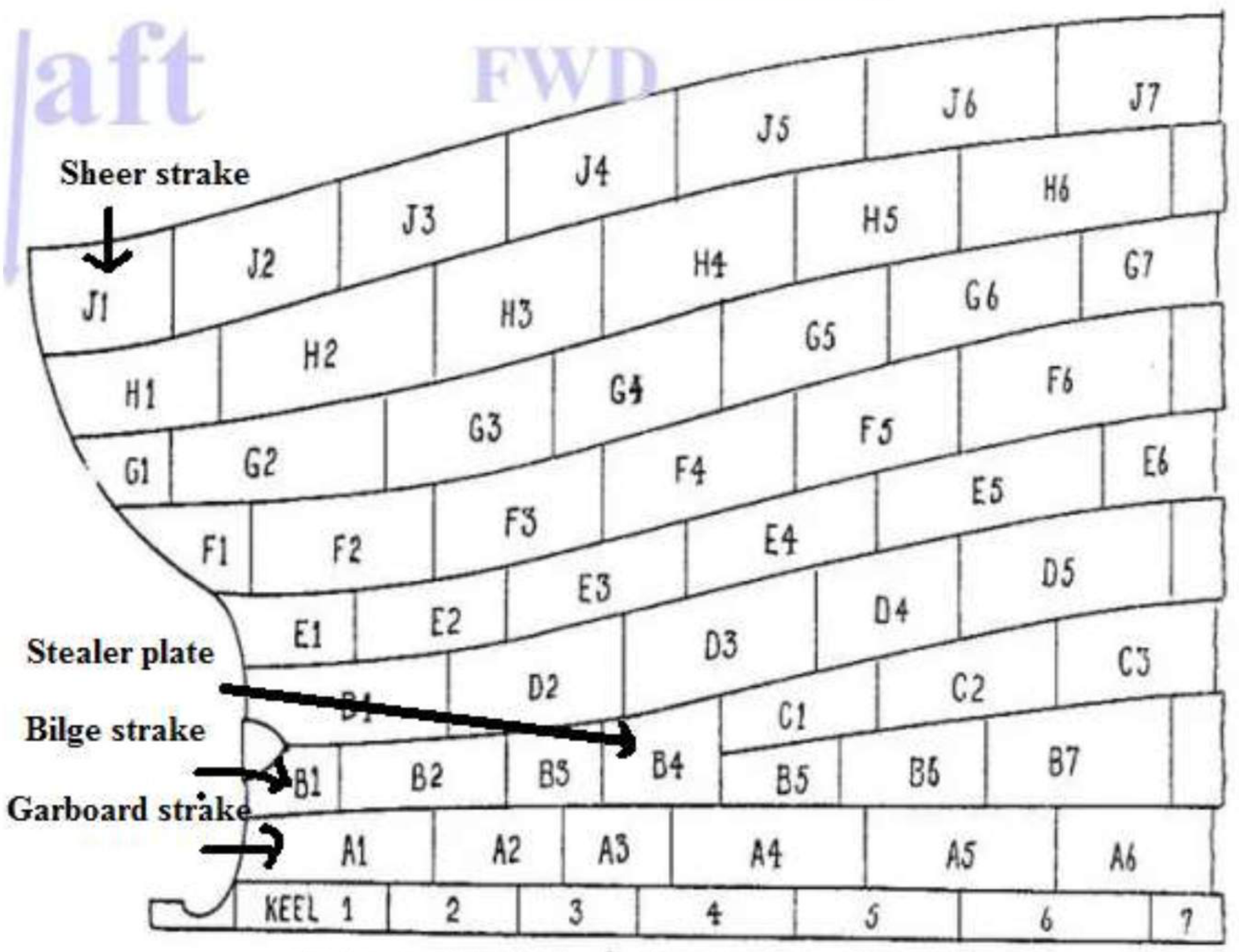 Shell expansion — strake lettering, sheer strake, bilge strake, garboard strake and stealer plate