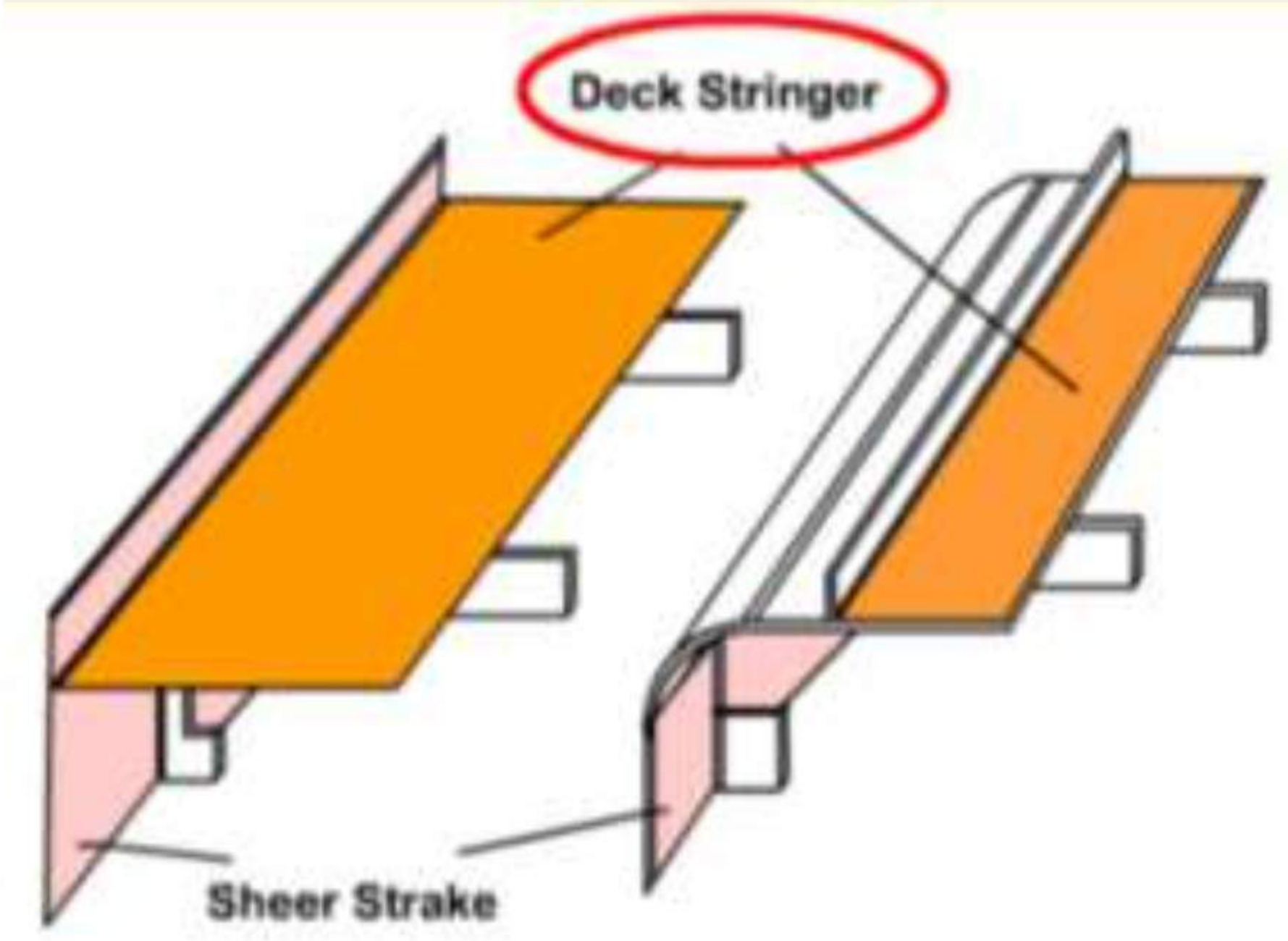 Deck stringer and sheer strake