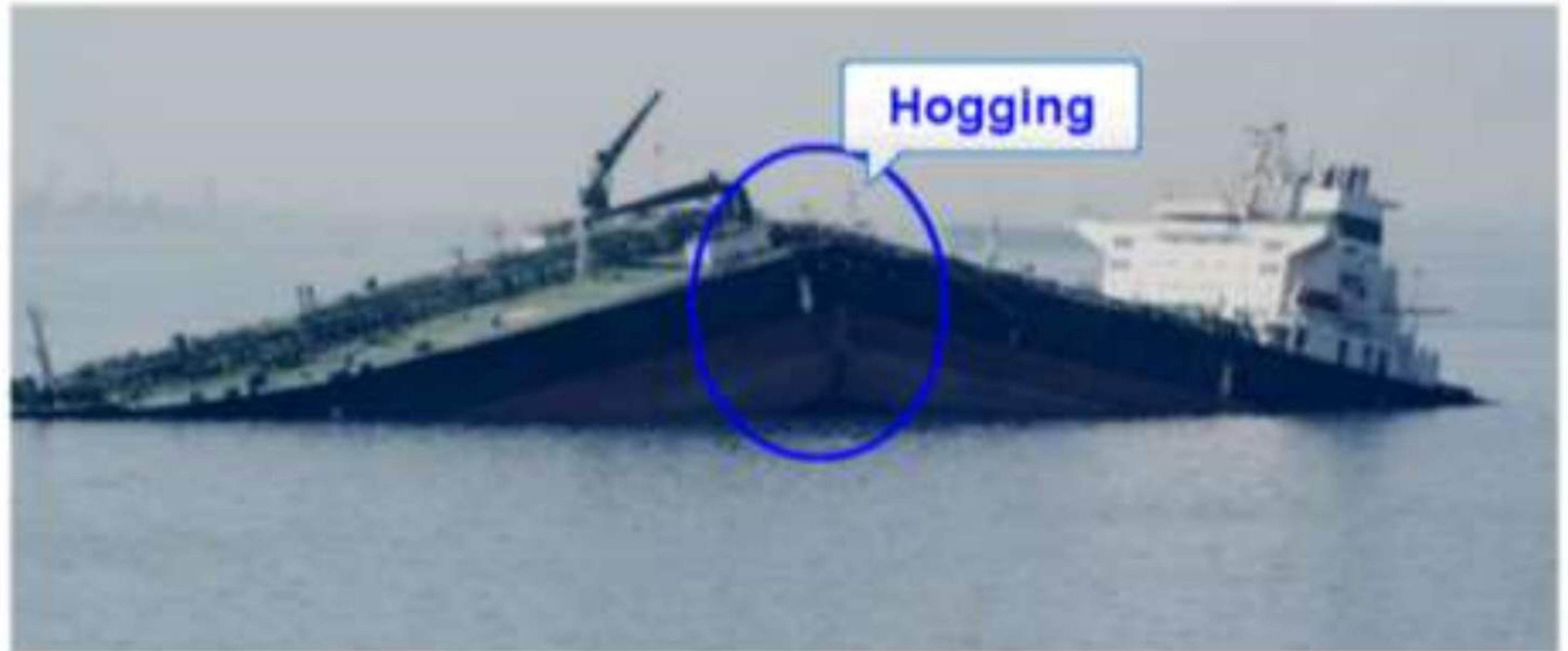 A tanker split amidships after hogging