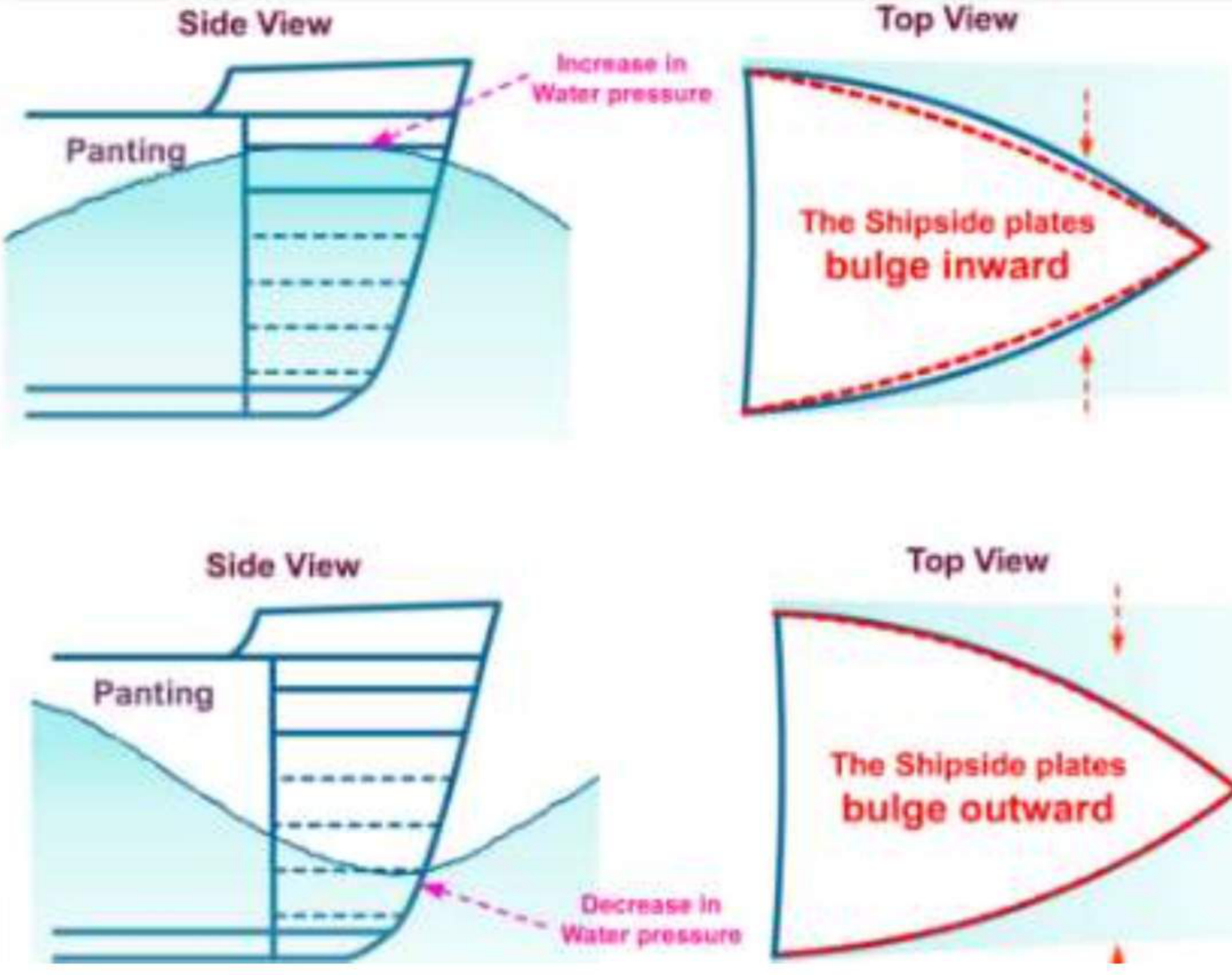 Stiffening members used to reduce racking stress