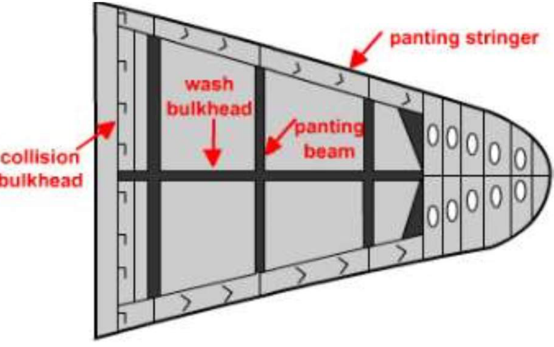 Stiffening members used to reduce panting