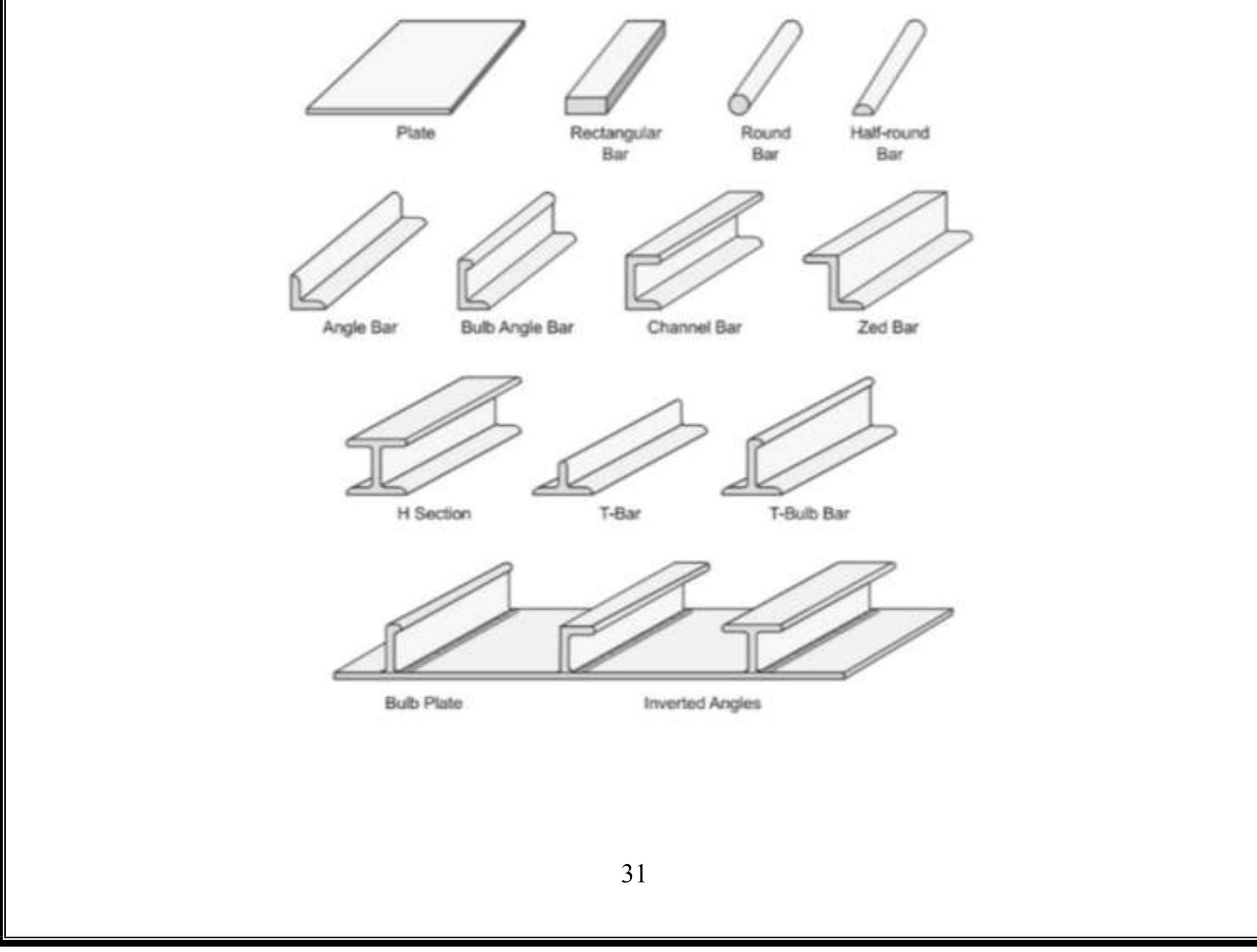 Rolled steel sections used as stiffeners