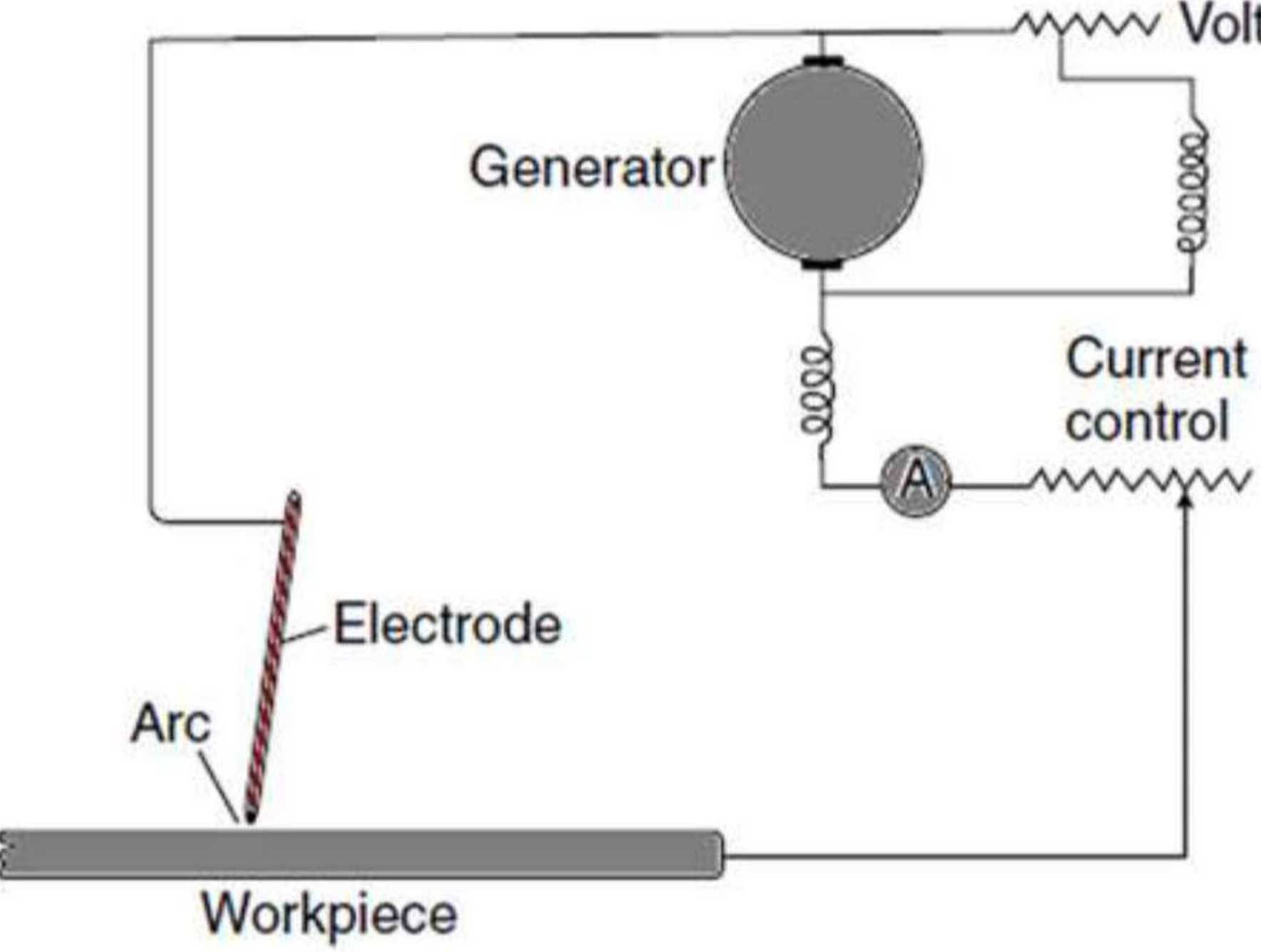 Arc welding circuit