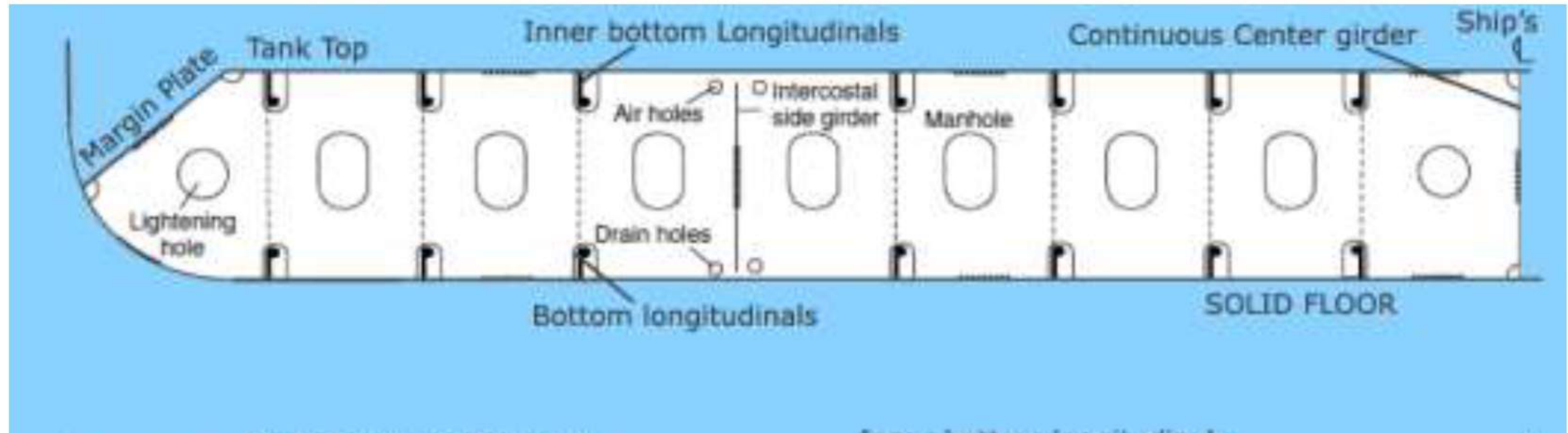 Longitudinally framed double bottom — bracket floor