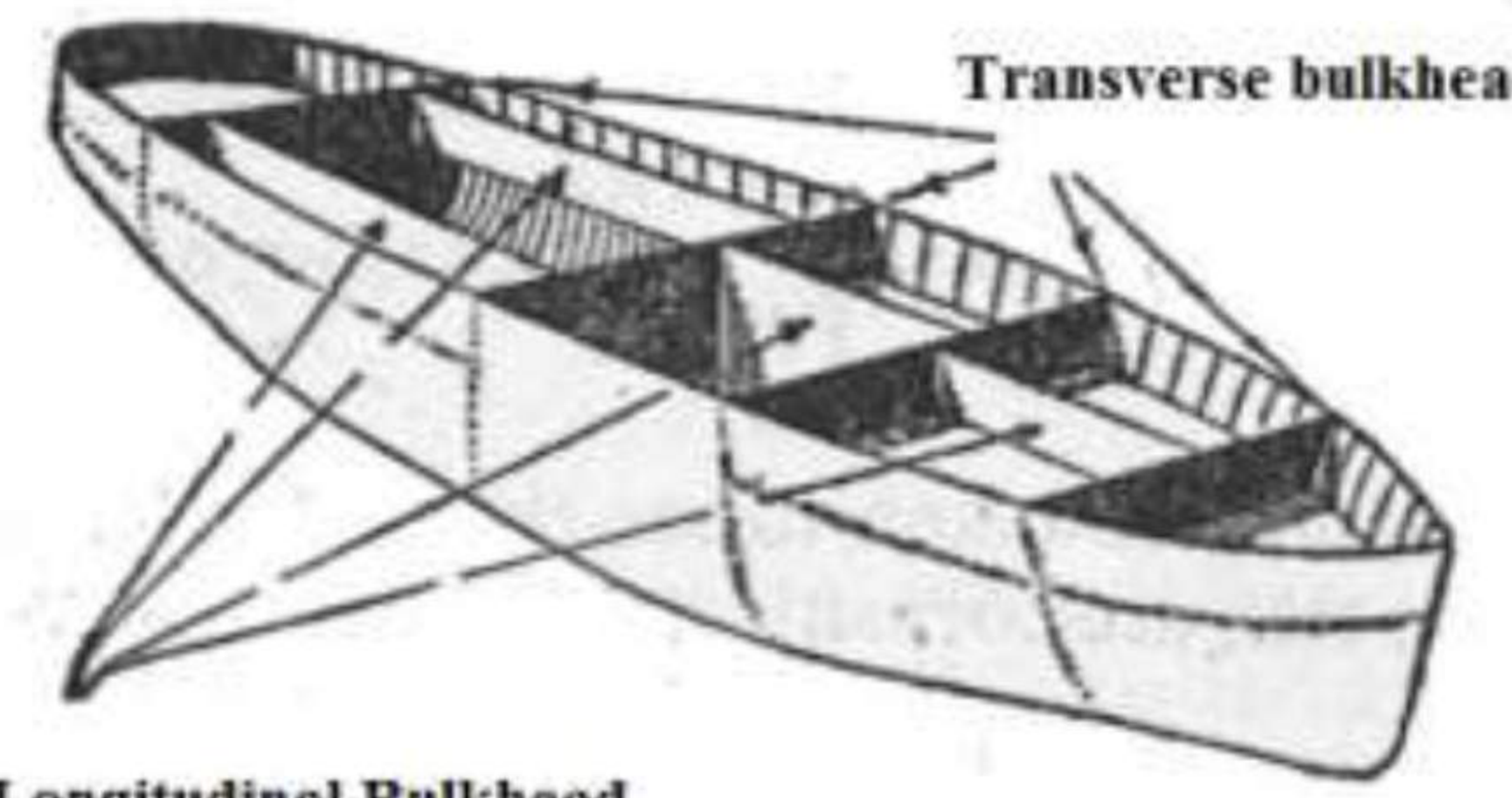 Transverse and longitudinal bulkheads