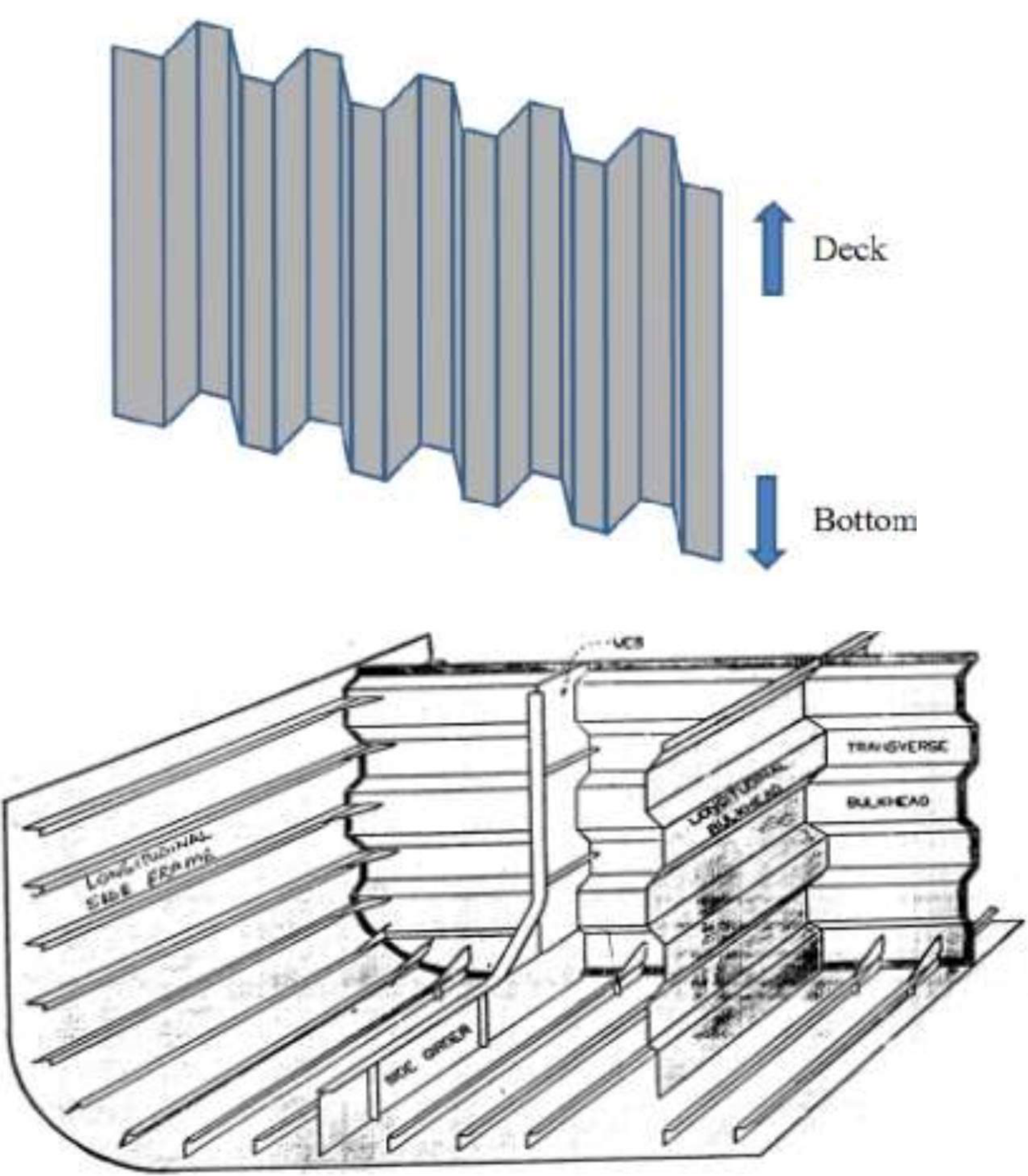 Corrugated bulkhead between deck and bottom