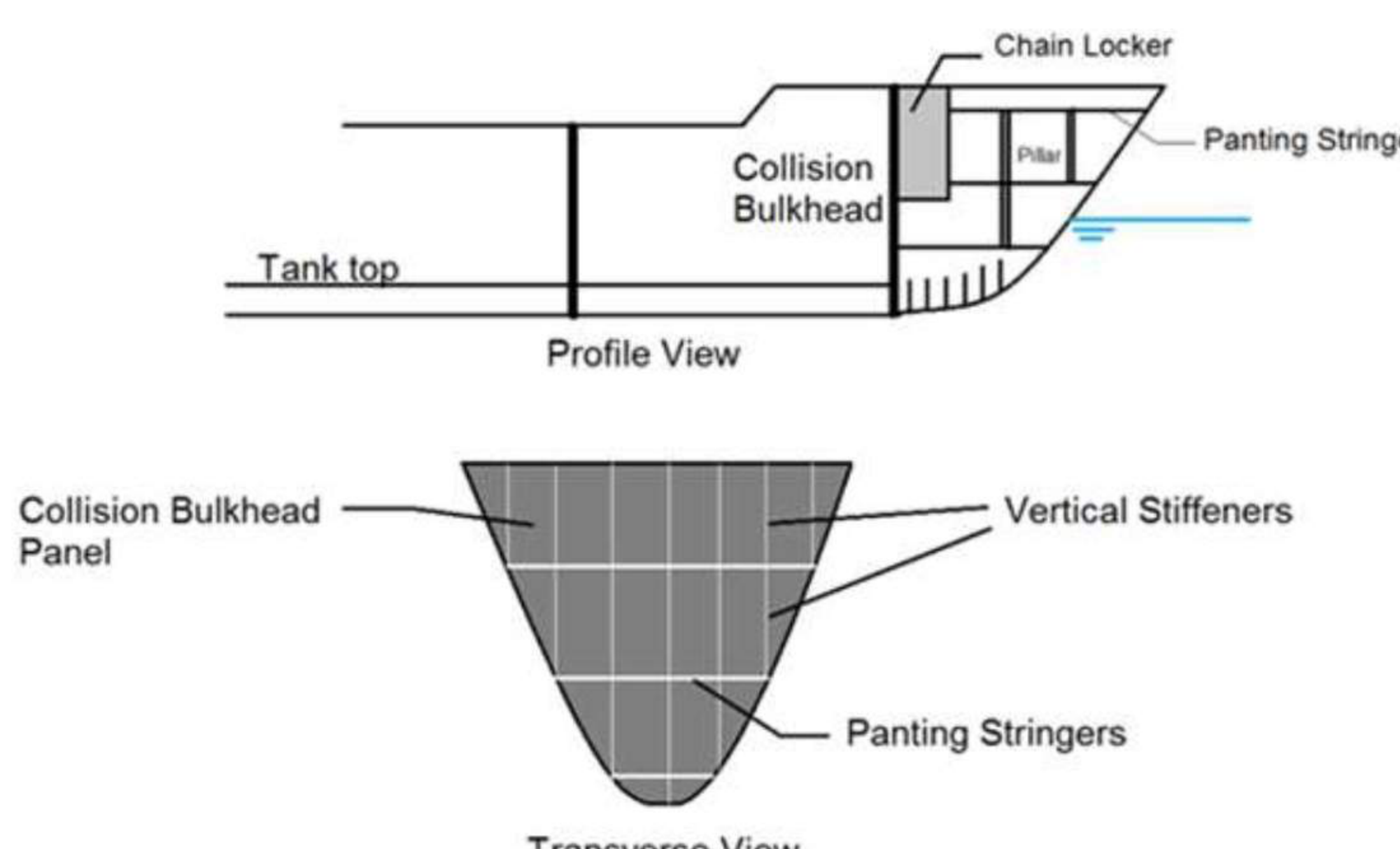 Collision bulkhead — profile and transverse view