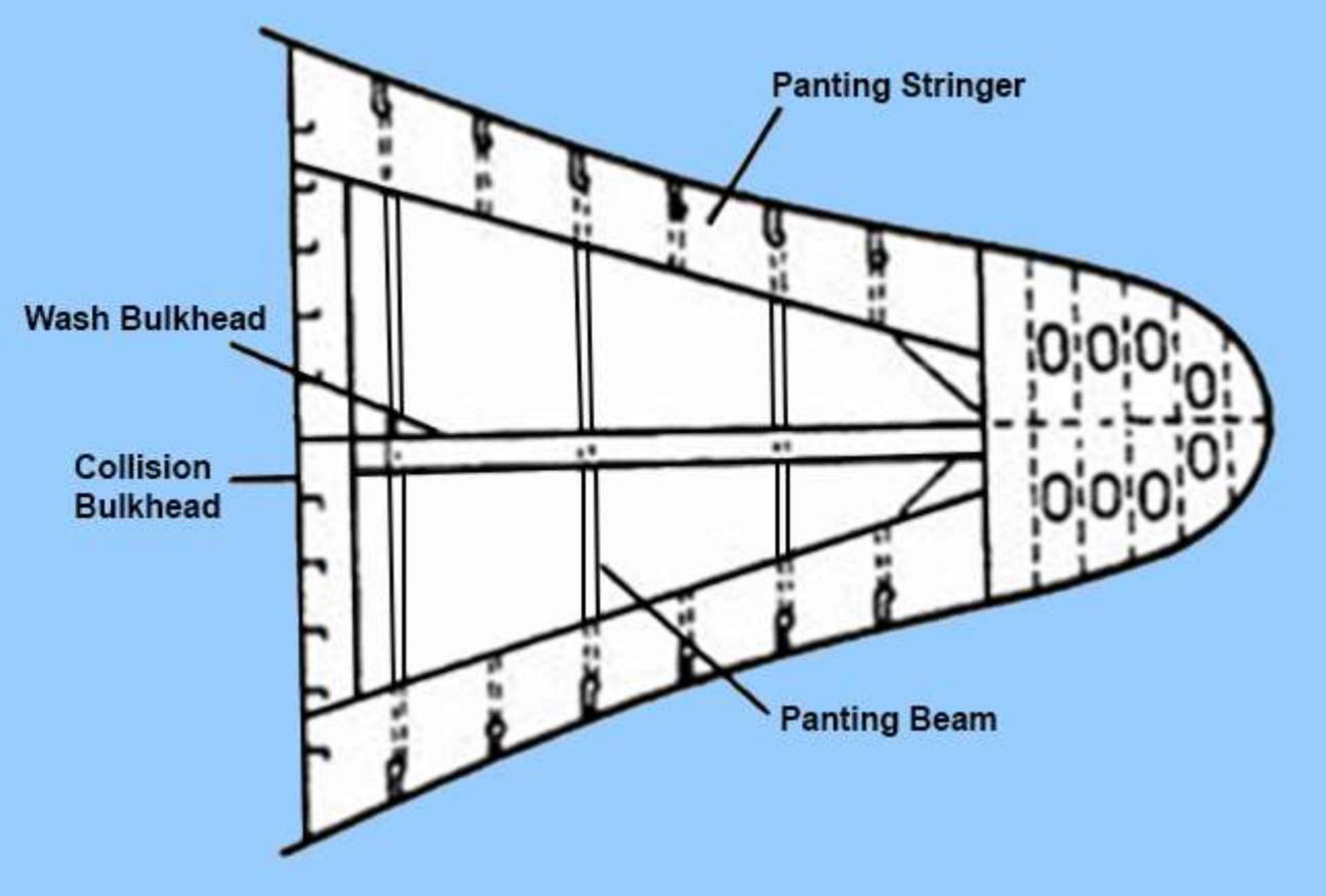 Plan of the forward panting arrangement