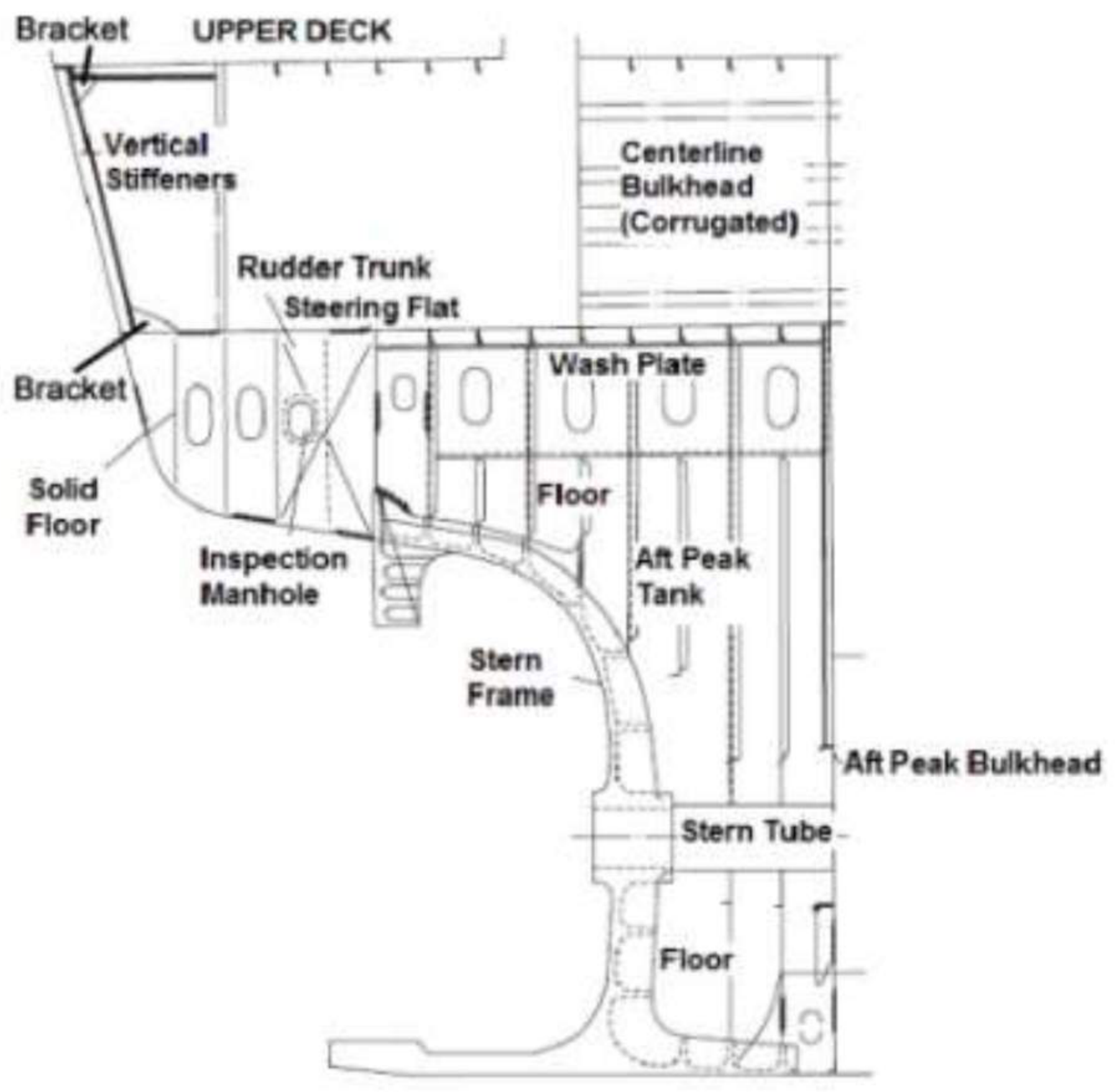 The stern frame